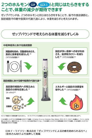 五十嵐内科 仙台市宮城野区福室 内科 呼吸器 循環器 土曜ＰＭ診療 喘息 高血圧症 糖尿病 脂質異常症 痛風 生活習慣病 肥満 ダイエット外来 睡眠時無呼吸症候群 発熱外来 GIP/GLP-1作動薬 ゼップバウンド ダイエット外来