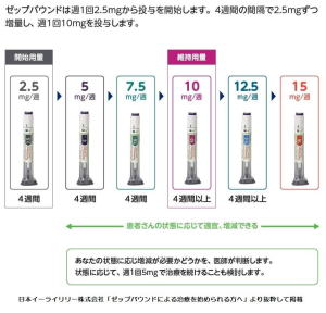 五十嵐内科 仙台市宮城野区福室 内科 呼吸器 循環器 土曜ＰＭ診療 喘息 高血圧症 糖尿病 脂質異常症 痛風 生活習慣病 肥満 ダイエット外来 睡眠時無呼吸症候群 発熱外来 GIP/GLP-1作動薬 ゼップバウンド ダイエット外来