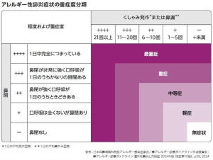 五十嵐内科 仙台市宮城野区福室 内科 呼吸器 循環器 土曜ＰＭ診療 喘息 高血圧症 糖尿病 脂質異常症 痛風 生活習慣病 肥満 ダイエット外来 睡眠時無呼吸症候群 発熱外来 健康診断 仙台市民健診 禁煙外来 ゾレアによる治療