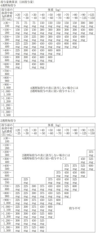 五十嵐内科 仙台市宮城野区福室 内科 呼吸器 循環器 土曜ＰＭ診療 喘息 高血圧症 糖尿病 脂質異常症 痛風 生活習慣病 肥満 ダイエット外来 睡眠時無呼吸症候群 発熱外来 健康診断 仙台市民健診 禁煙外来 ゾレアによる治療