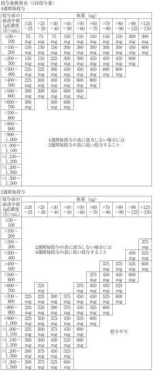 五十嵐内科 仙台市宮城野区福室 内科 呼吸器 循環器 土曜ＰＭ診療 喘息 高血圧症 糖尿病 脂質異常症 痛風 生活習慣病 肥満 ダイエット外来 睡眠時無呼吸症候群 発熱外来 健康診断 仙台市民健診 禁煙外来 ゾレアによる治療