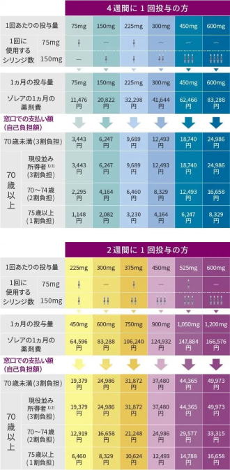 五十嵐内科 仙台市宮城野区福室 内科 呼吸器 循環器 土曜ＰＭ診療 喘息 高血圧症 糖尿病 脂質異常症 痛風 生活習慣病 肥満 ダイエット外来 睡眠時無呼吸症候群 発熱外来 健康診断 仙台市民健診 禁煙外来 ゾレアによる治療