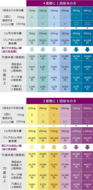 五十嵐内科 仙台市宮城野区福室 内科 呼吸器 循環器 土曜ＰＭ診療 喘息 高血圧症 糖尿病 脂質異常症 痛風 生活習慣病 肥満 ダイエット外来 睡眠時無呼吸症候群 発熱外来 健康診断 仙台市民健診 禁煙外来 ゾレアによる治療