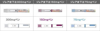 五十嵐内科 仙台市宮城野区福室 内科 呼吸器 循環器 土曜ＰＭ診療 喘息 高血圧症 糖尿病 脂質異常症 痛風 生活習慣病 肥満 ダイエット外来 睡眠時無呼吸症候群 発熱外来 健康診断 仙台市民健診 禁煙外来 ゾレアによる治療