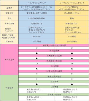五十嵐内科 仙台市宮城野区福室 内科 呼吸器 循環器 土曜ＰＭ診療 喘息 高血圧症 糖尿病 脂質異常症 痛風 生活習慣病 肥満 ダイエット外来 睡眠時無呼吸症候群 発熱外来 ED